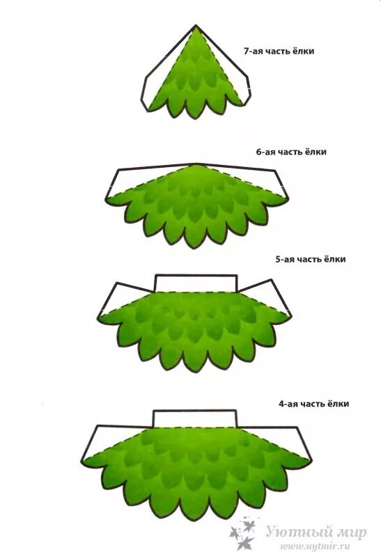 елка из бумаги схема. елочка из цветной бумаги. елочка аппликация для детей. аппликация елочки из бумаги своими руками. ёлочка из цветной буиаги.