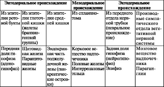 эктодермальное происхождение