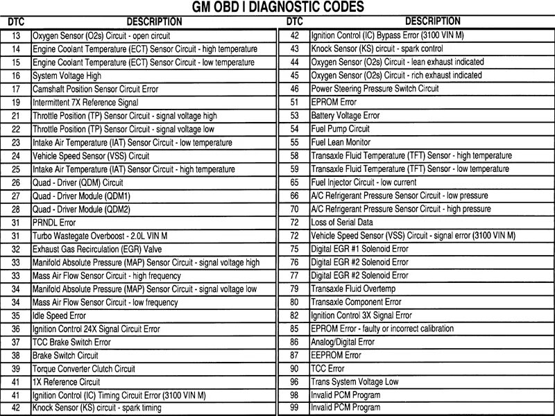 Расшифровка ошибок обд 2. Ошибка OBD. ODB коды ошибок. Расшифровка кодов неисправностей OBD 2 на русском языке. Код ошибки ОБД 1.