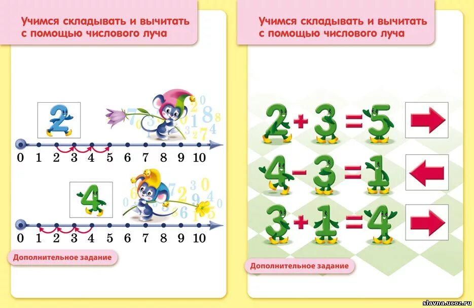 Выучить примеры 1. Научить ребенка сложению и вычитанию. Учим ребенка складывать и вычитать. Складываем и вычитаем. Прибавление для дошкольников.