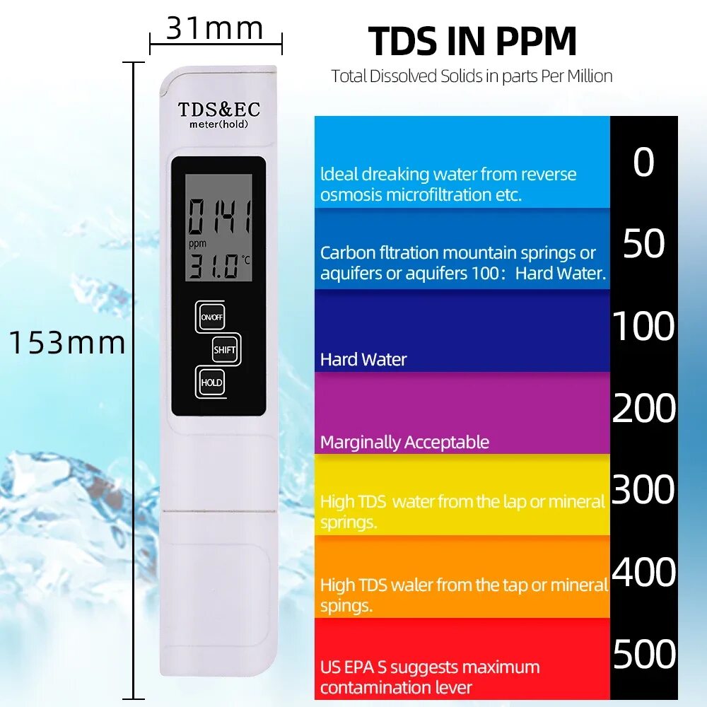 Что такое ppm воды. TDS тестер качества воды. TDS метр для воды таблица 3 ТДС солемер. TDS-EC метр (солемер) -. Солемер-тестер TDS-3 показатели.