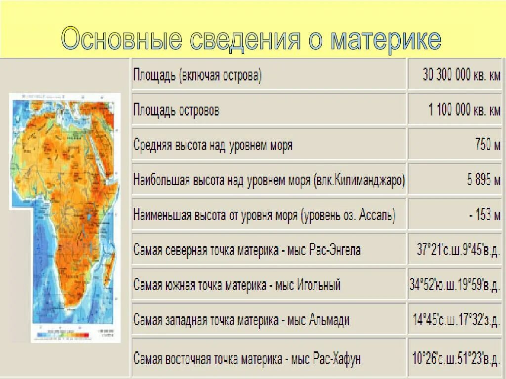 Средняя высота материка Африка. Основные сведения о материках. Высота континентов над уровнем моря. Африка Общие сведения о материке. Место занимаемое евразией среди материков