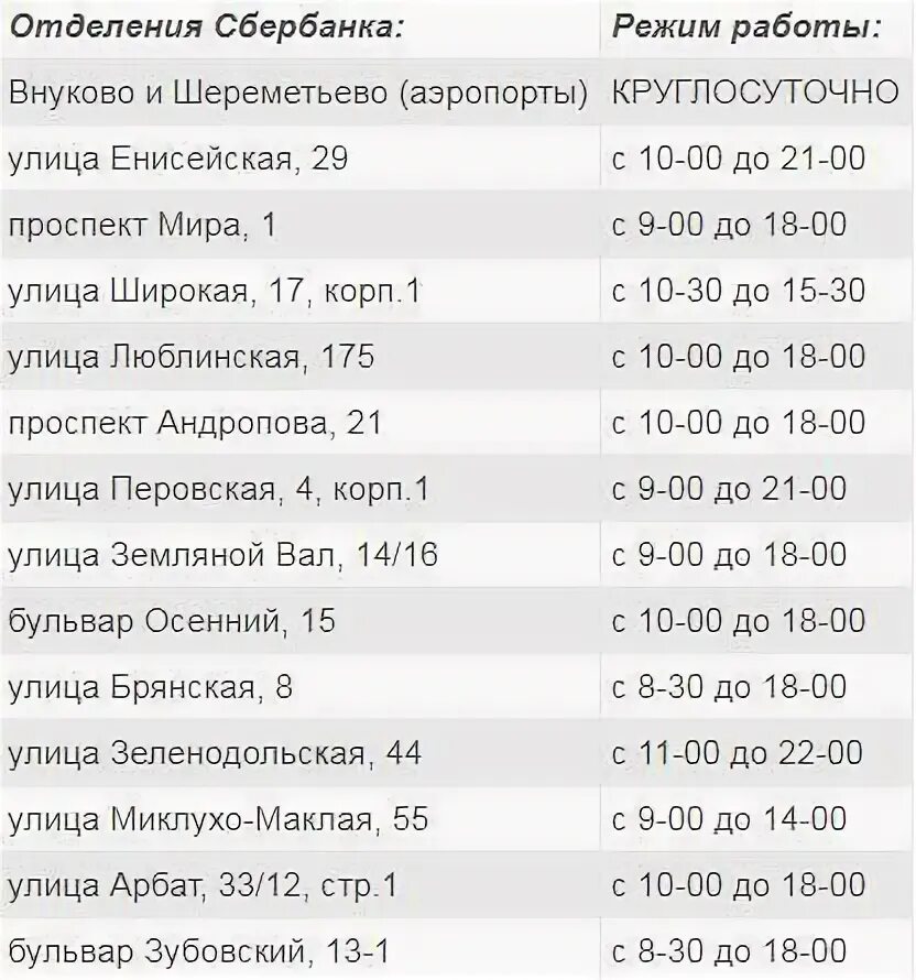 Отделение сбербанка работа в воскресение. Сбербанк дежурные филиалы. Дежурные офисы Сбербанка. Дежурное отделение Сбербанка. Дежурный Сбербанк.