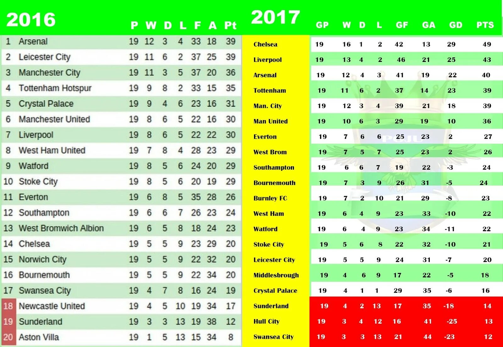 Футбол вторая лига б таблица. Premier League Table 2021/22. EPL Table 2021-2022. Premier League таблица. English Premier League Table.