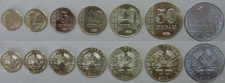 1000 рублей самоний. 500 Сомони танга монета. Национальная валюта Таджикистана. 500 Сомони Таджикистан монет. 5 Сомон танга.