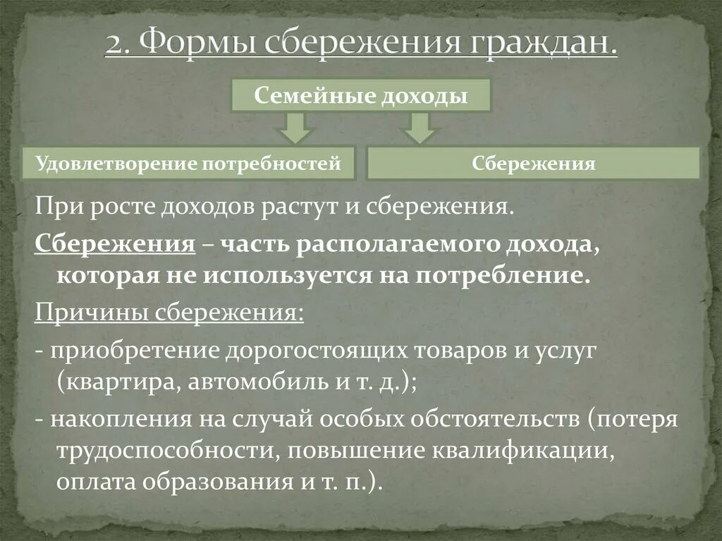 Формы сбережения денежных средств