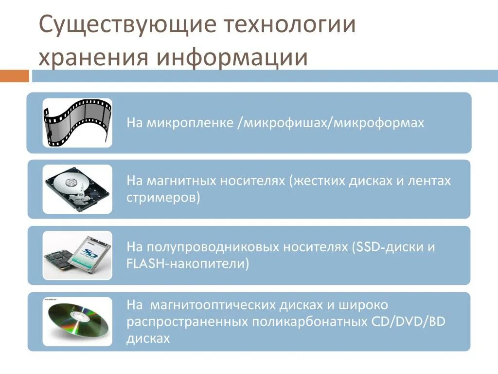 Технологии хранения информации. Современные технологии записи и хранения информации. Хранение информации носители информации. Современные технологии хранения информации.. Современные технологии записи информации 8 класс