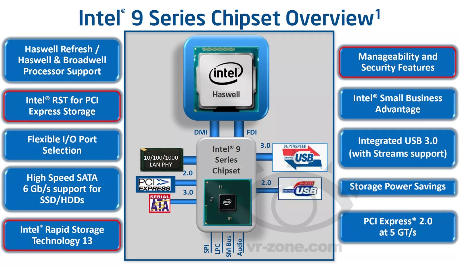 Power support intel