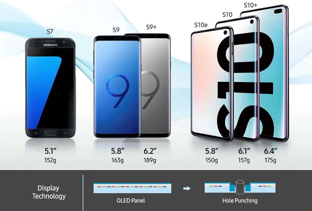 Экран самсунг s10. LCD Samsung s10. Samsung Galaxy s10 Plus Размеры. Samsung s10 Edge. Galaxy s10 экран