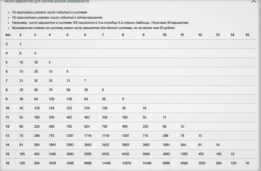 3 из 7 количество вариантов