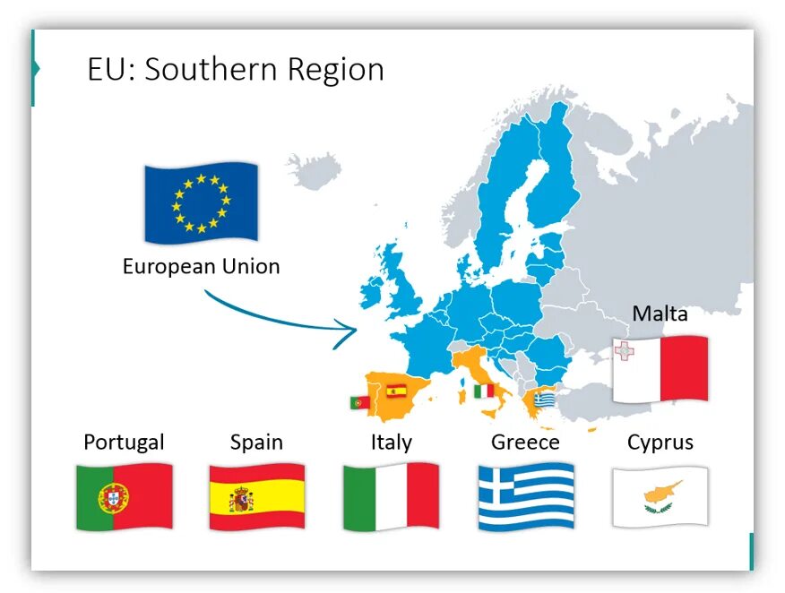 Region eu. Eu регион. Германия Италия Испания Франция Великобритания и Греция. Eu регион страны. Испания и Португалия Европейский Союз.