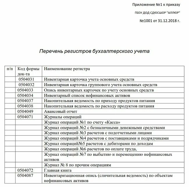 Об утверждении регистра. Перечень регистров бухгалтерского учета образец. Регистры бухгалтерского учета ООО перечень. Формы регистров бухгалтерского учета образец для учетной политики. Регистры бухгалтерского учета для учетной политики.