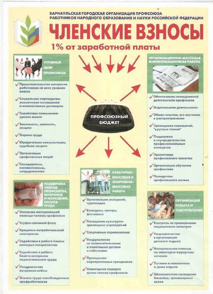 Законы профсоюза работников