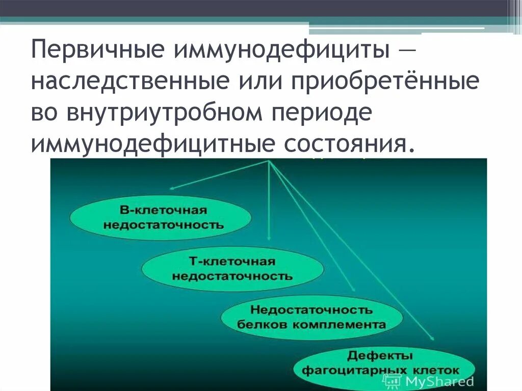 Врожденные и приобретенные иммунодефициты