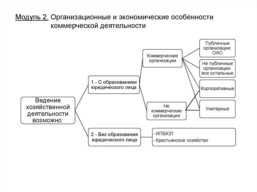 Функции управление коммерческой деятельностью. Подсистемы коммерческой деятельности. Схема организация коммерческой деятельности. Структура управления коммерческой деятельностью предприятия. Организация совершенствования коммерческой деятельности