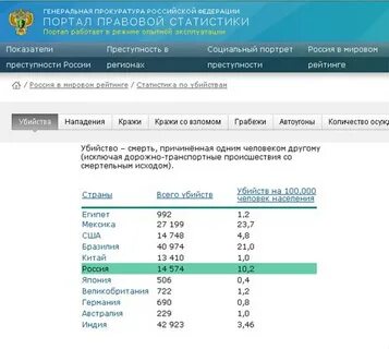Сайт прокуратуры статистика