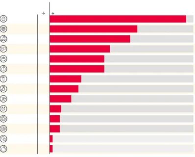Chemicals found in food samples 