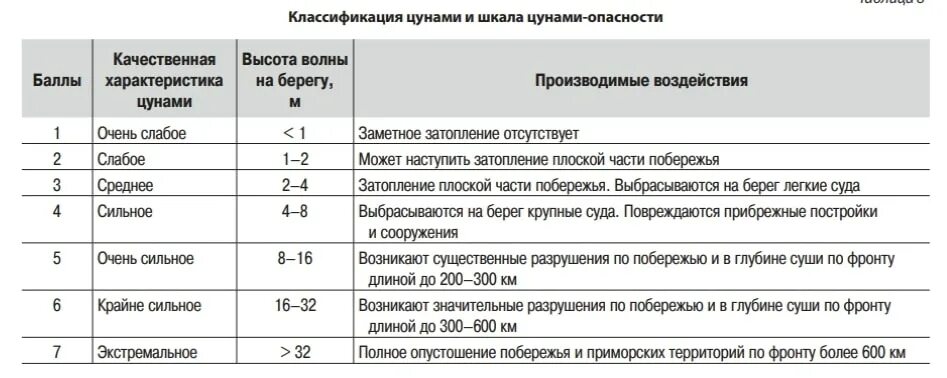 Шкала эшворта