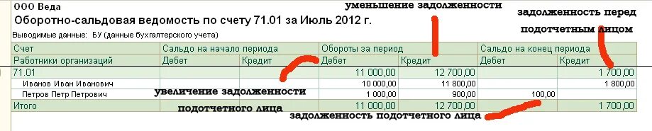 Проводки счет 71 в бухгалтерском учете проводки. Осв по счету 71. Оборотно – сальдовая ведомость по счету 71 1 с. Осв по счетам бухгалтерского учета. Учет 79 счет