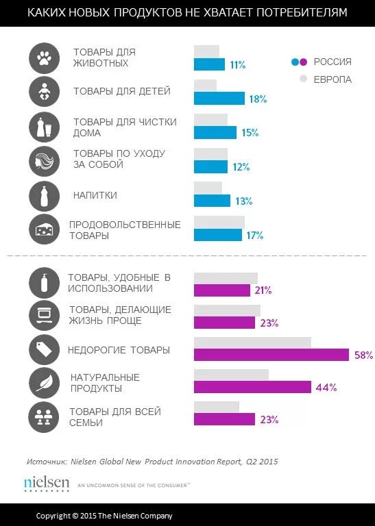 Каких сайтов не хватает. Каких производств не хватает в России. Каких товаров не хватает в России. Каких продуктов не хватает на российском рынке. Какого продукта не хватает в России.