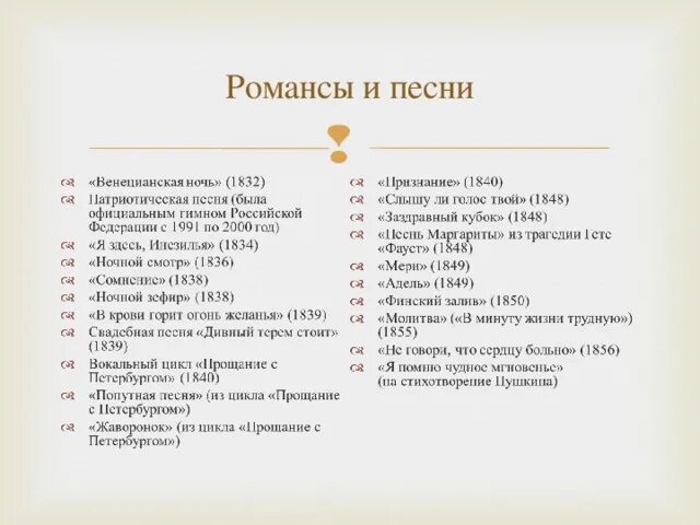 Название романсов. Романсы Глинки список. Название русских романсов. Самые известные романсы в России. Песня название произведения