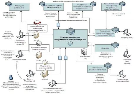 Регламент работы информационной системы