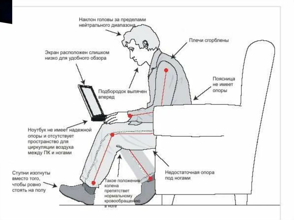 Эргономика рабочего места. Эргономичное рабочее место. Правильная эргономика рабочего места. Эргономика за рабочим местом. Как поставить человека на работе на место