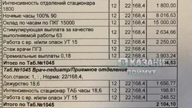 Педиатр зарплата. Зарплата терапевта расчетка. оклад врача казань. оклад медсестры приемного покоя.
