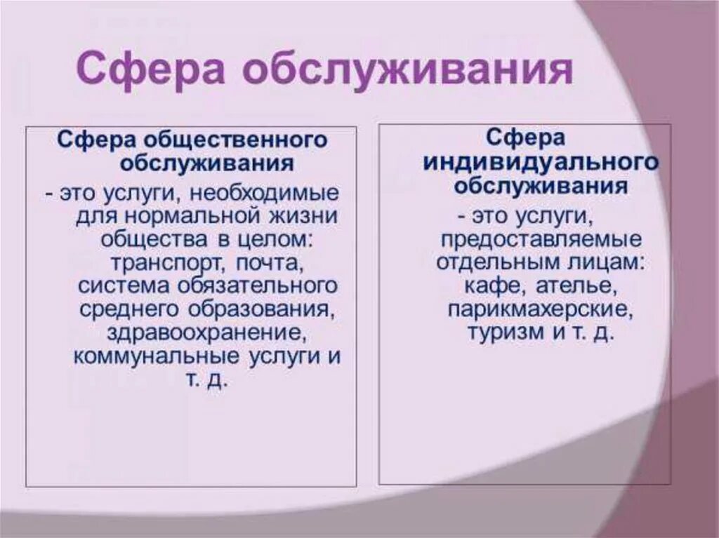 Сфера услуг это. Сфера обслуживания. Сфера обслуживания это в географии. Связь сфера услуг география 9 класс. Презентация на тему сфера услуг.