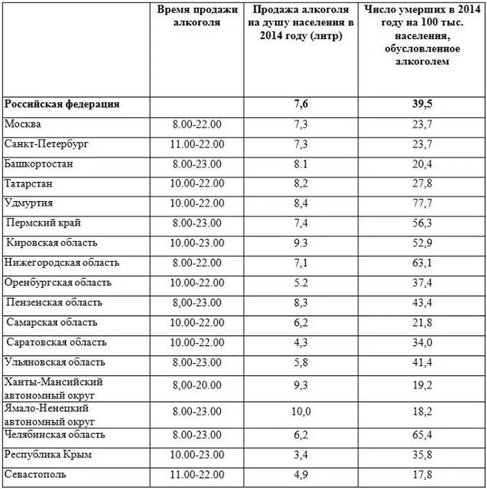 Алкогольные регионы