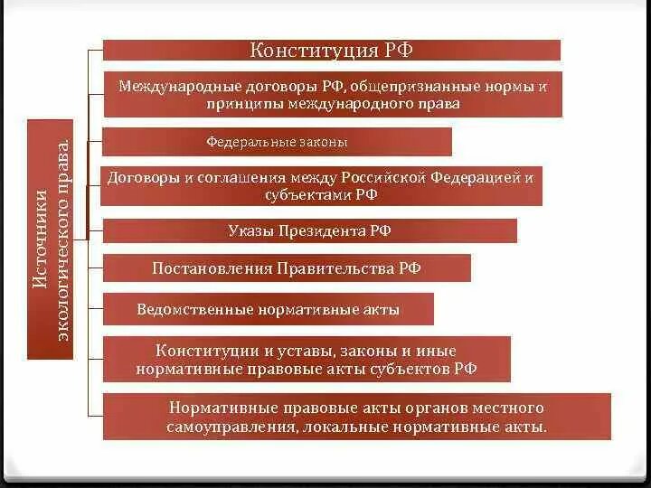 Конституция и международные договоры. Конституция или Международный договор. Международные акты выше Конституции.