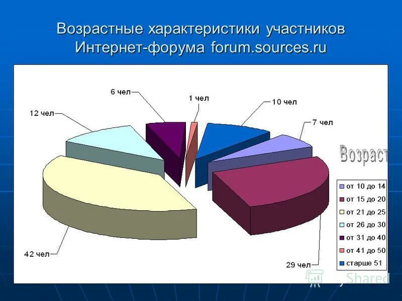 анкета для сотрудников по мотивации. анализ результатов опроса пример. основные показатели уровня жизни населения в россии 2021. анализ социальной работы за год. анализ социальной работы за год.