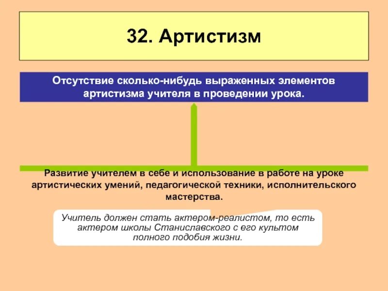 Педагогический артистизм. Артистизм учителя. Артисцизм или артистизм. Артистизм это простыми словами