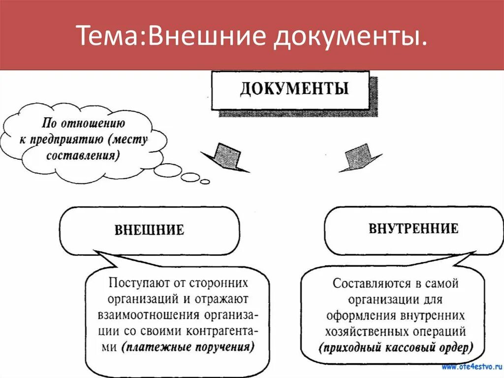 Внутренние регламентирующие документы организации. Внутренние и внешние документы. Внешняя и внутренняя документация. Тип документа внутренний/внешний. Внешний документ примеры документов.