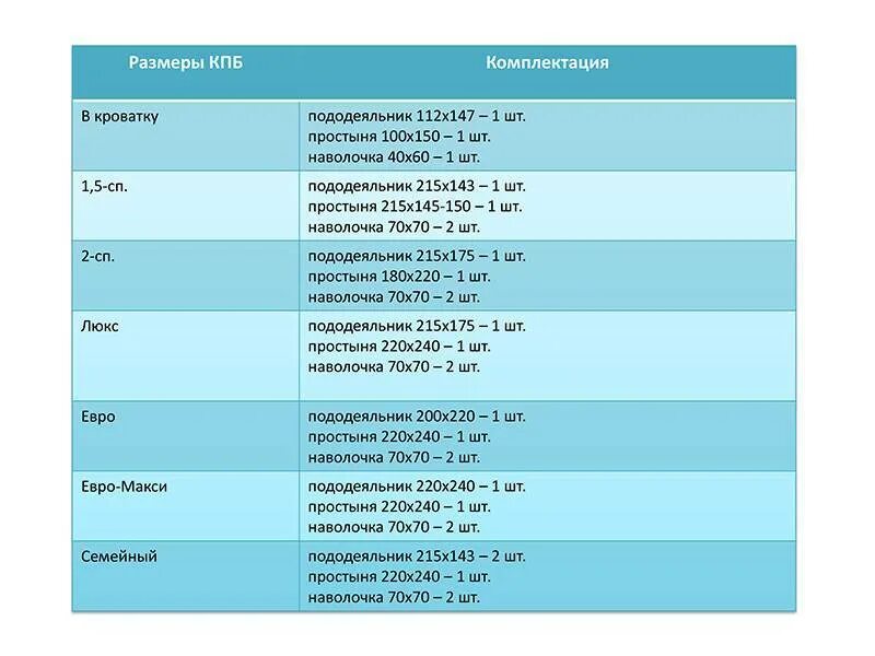 Стандартная величина 5. Размеры постельного белья 2-х спального стандарт. Размер постельного белья 1.5 спального и 2 спального таблица. Размеры 1 5 спального комплекта постельного белья стандарт. Постельное белье 1 5 спальное Размеры стандартные.