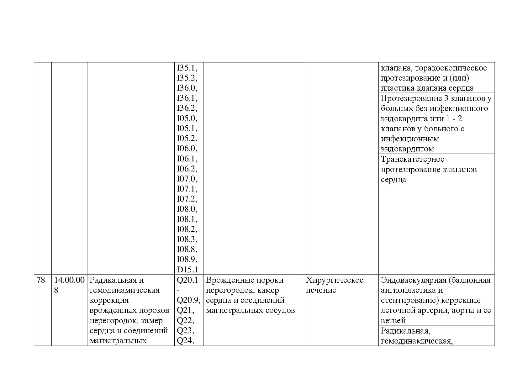 Портал вмп отследить талон. Вид ВМП 14.00.001.