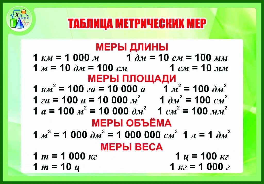 Найти мер длины. Метрическая система мер площади таблица. метрическая система мер 4 класс. таблица величин по математике 2 класс школа. метрическая система мер таблица 7 класс.