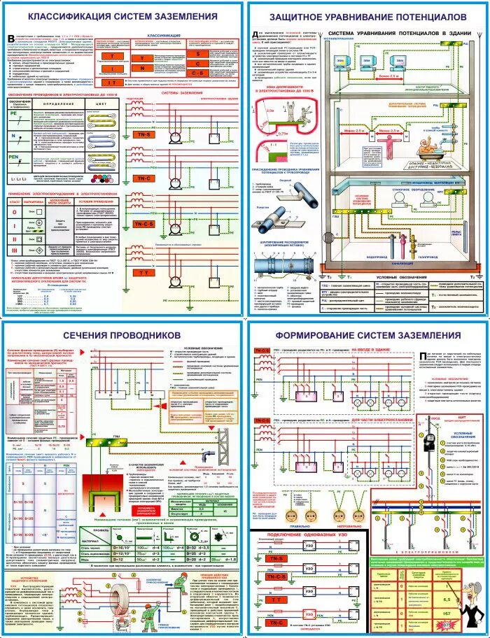 Заземление и защитные меры электробезопасности до 1000в. Защитное заземление электроустановок. Плакаты безопасности комплект для электроустановок до 1000 в. Защитные меры электробезопасности применяемые в электроустановках. Птээп 2.12