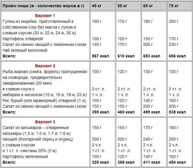 План тренировок для наращивания мышечной массы. Схема питания для набора мышечной массы. Рацион питания для набора мышечной массы эктоморфу. План питания для набора мышечной массы для эктоморфа.