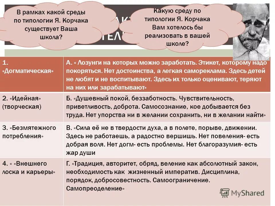 Типология образовательных сред януша корчака. Типология образовательных сред януша корчака
