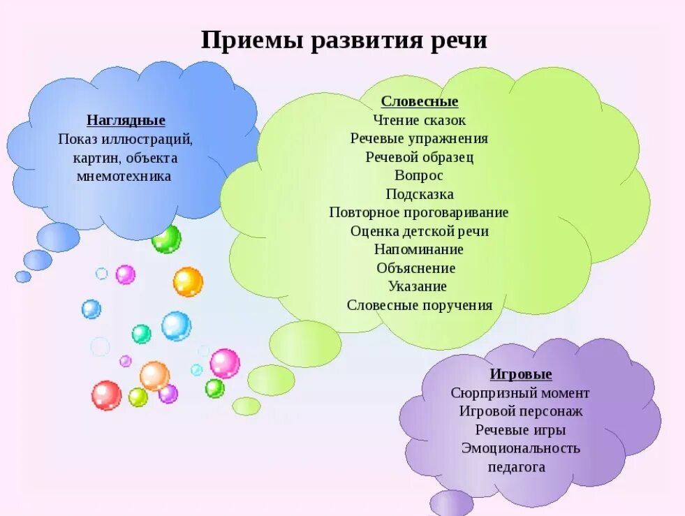 Методы и приемы в старшей группе. Развитие речи для дошкольников. Формирование речи у дошкольников. Формирование речевых навыков у дошкольников. Методика работы с дошкольниками.