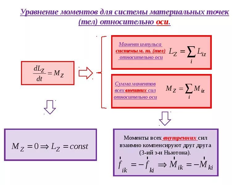 Импульс м. Уравнение моментов для системы материальных точек. Уравнение моментов для материальной точки. Уравнение моментов системы материальных точек относительно точки. Уравнение моментов для системы частиц.