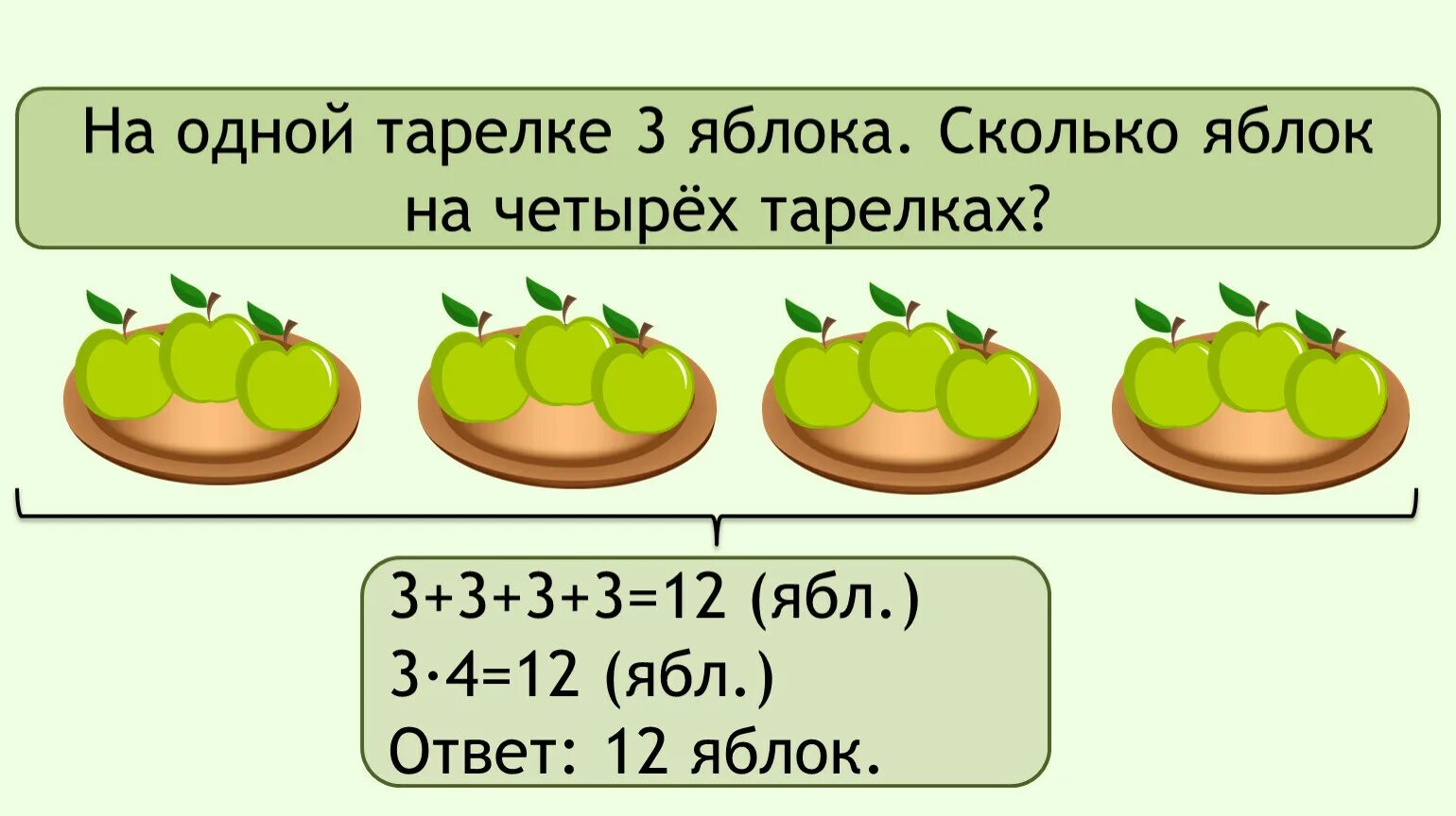 Ответ 8 яблок. Задачи по математике на умножение. Рисунок к задаче на умножение. Задачи на умножение по картинкам. Задача про яблоки.