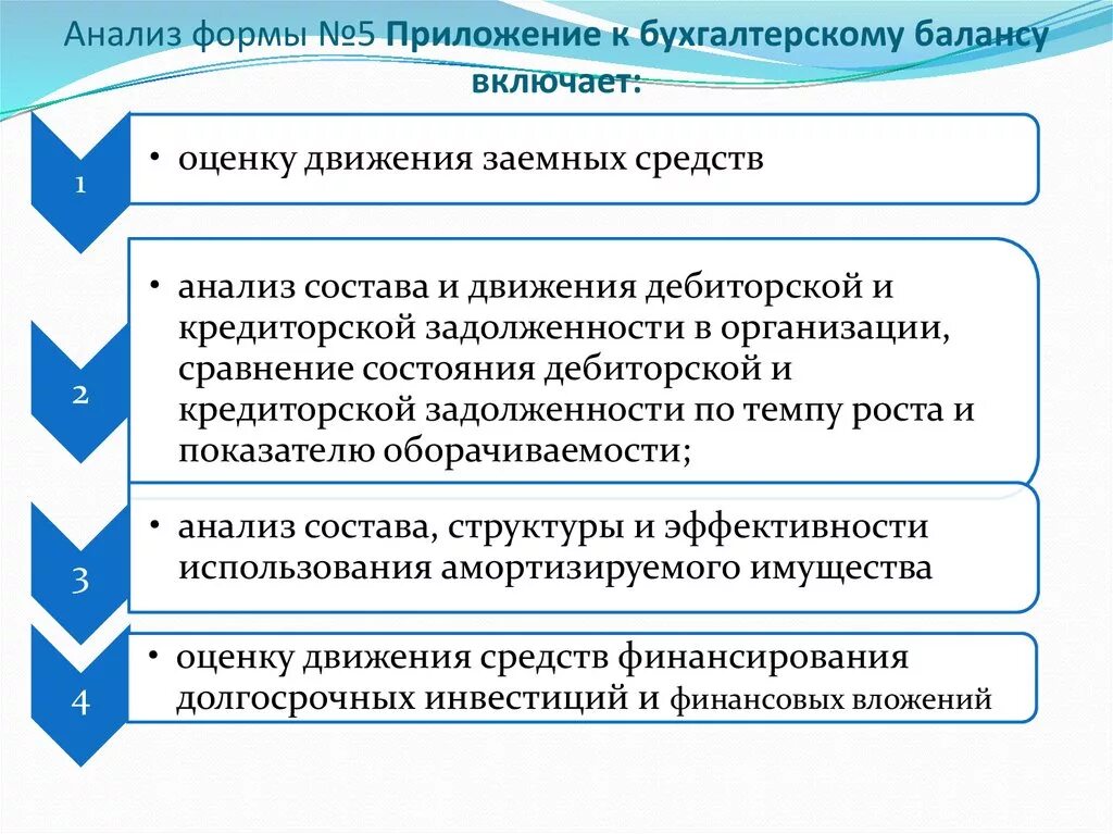 Формы анализа. Аналитическая форма. Анализ движения источников заемных средств. Анализ формы 5. Полный анализ формы