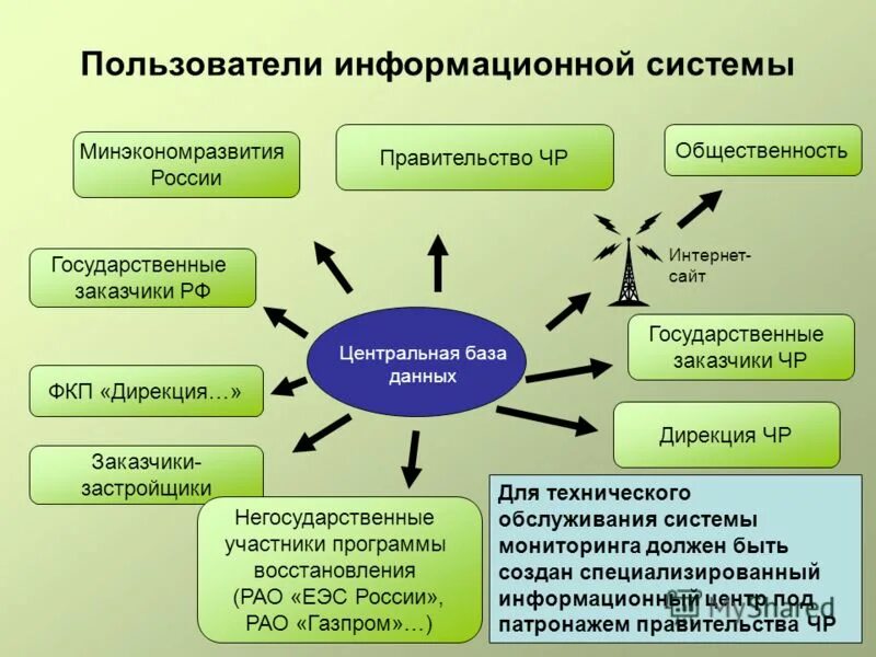 дирекция государственного заказчика застройщика. железногорский жби 3. дирекция единого заказчика. завод жби-3 железногорск курская область.