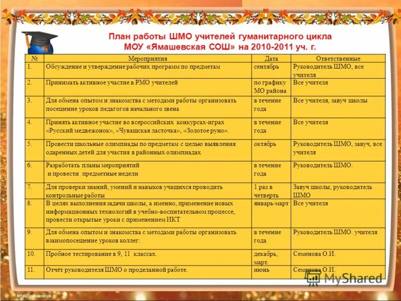 План работы преподавателя. План медодическогообъединения. План работы методических объединений школы. План мероприятий для руководителя. План работы методических объединений школы.