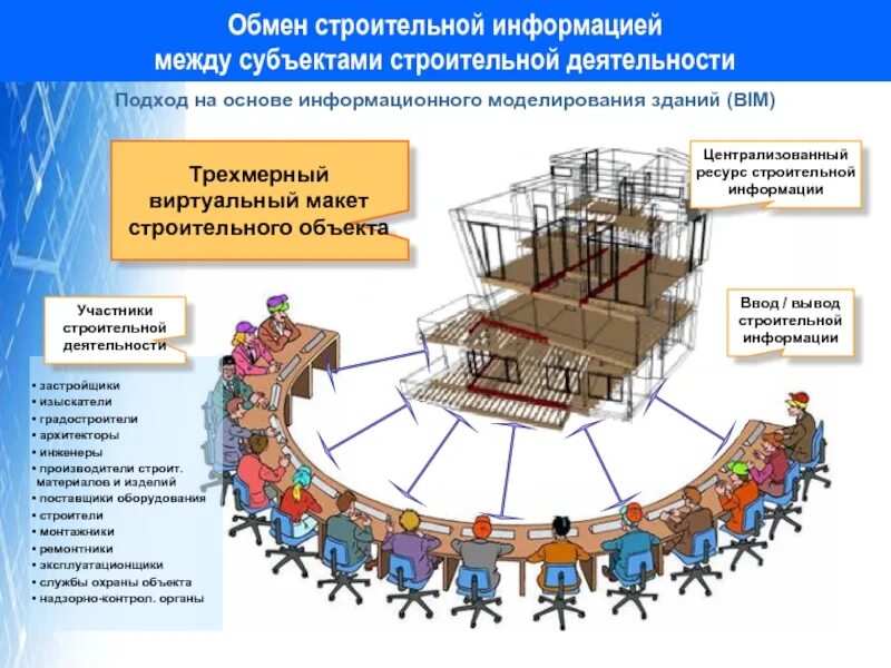 Технологии информационного моделирования в строительстве. Технологии информационного моделирования. информационный обмен в строительстве. основы информационного моделирования. компетенция технологии информационного моделирования bim.