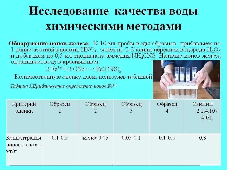 Методики забора для лабораторных исследований