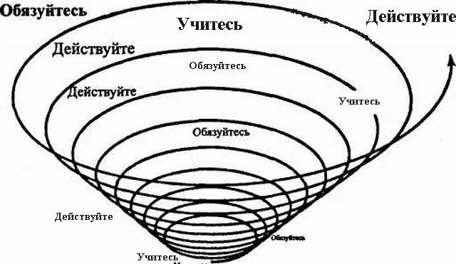 восходящая спираль