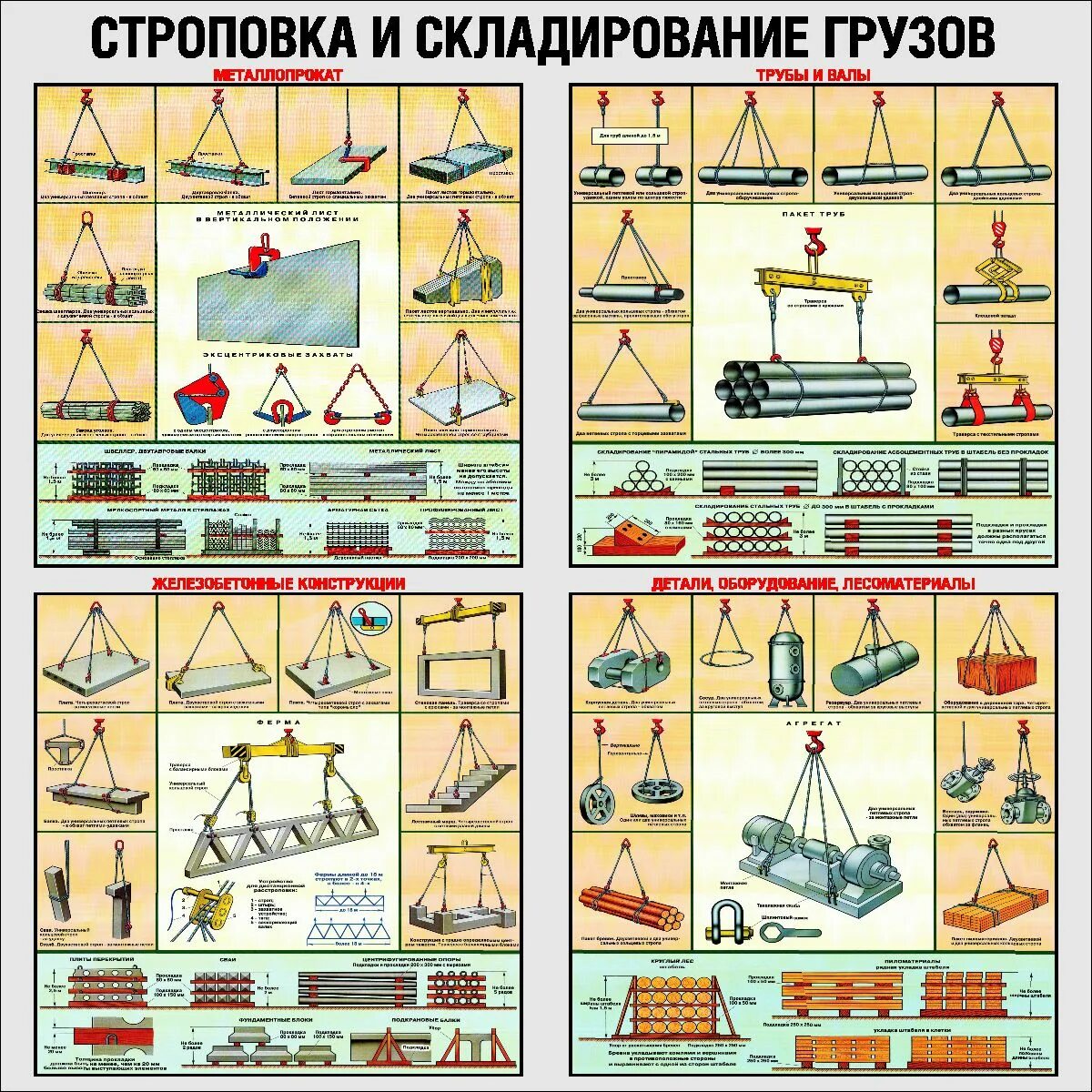 Для проверки надежности строповки груза необходимо. Строповка и складирование грузов. Схемы строповки грузов. Правильная Строповка грузов. Плакат Строповка грузов.